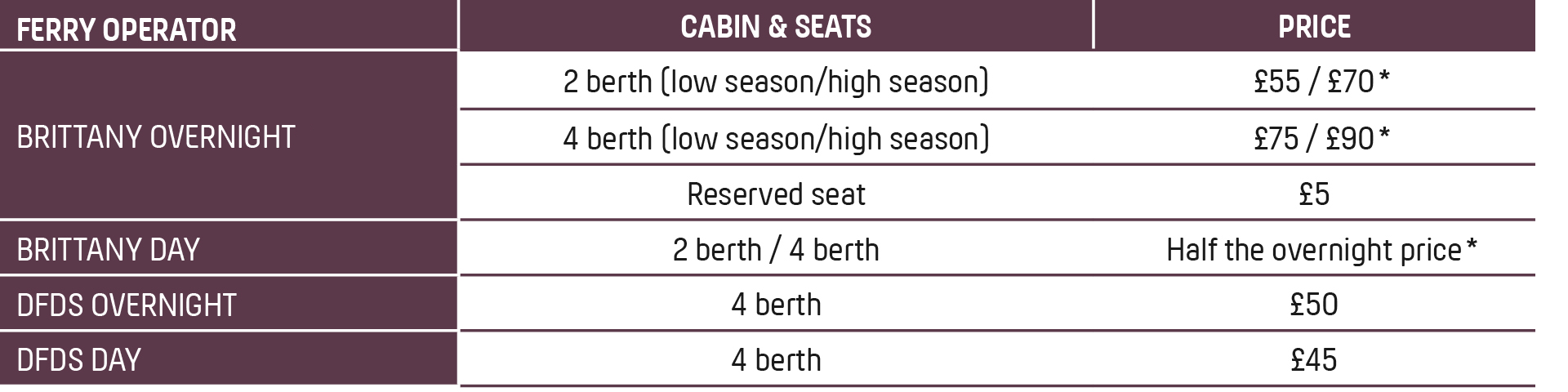 Cabin prices table 2024