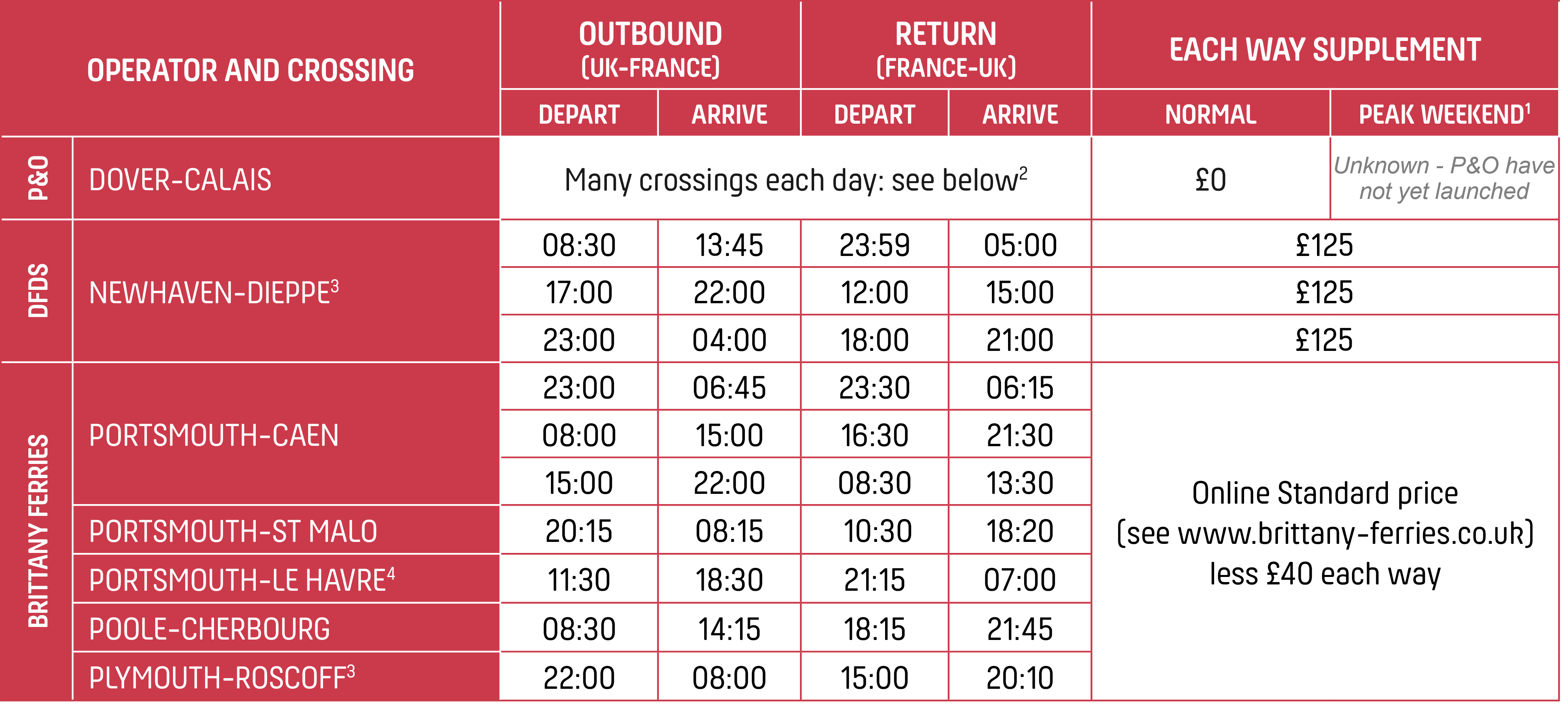 Ferry prices 2026 v1