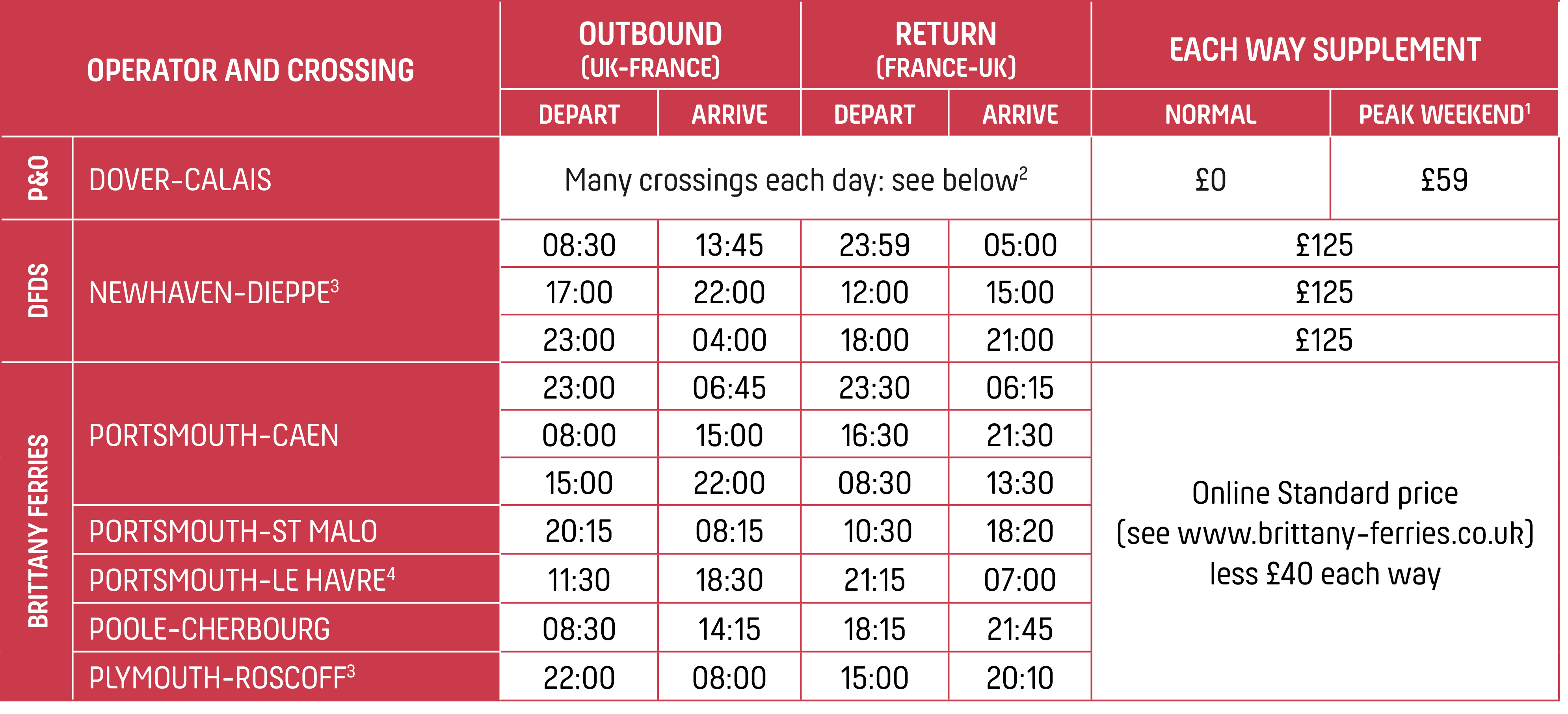 Ferry prices 2026 v2