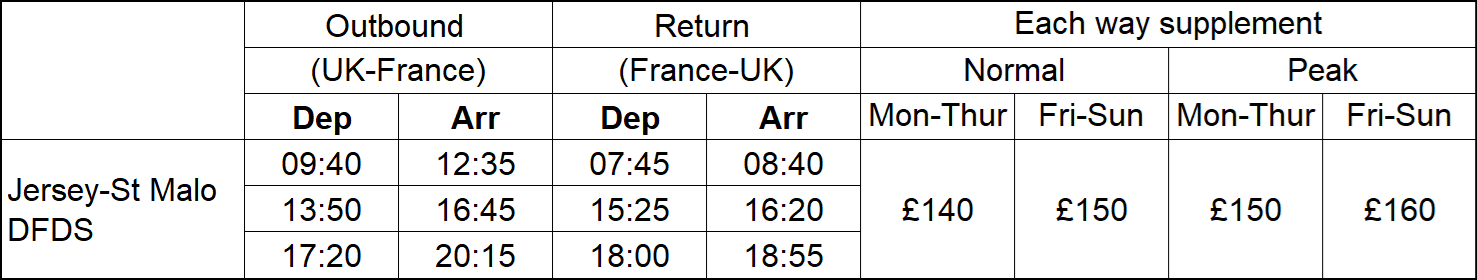 Jersey-St Malo rates 2026