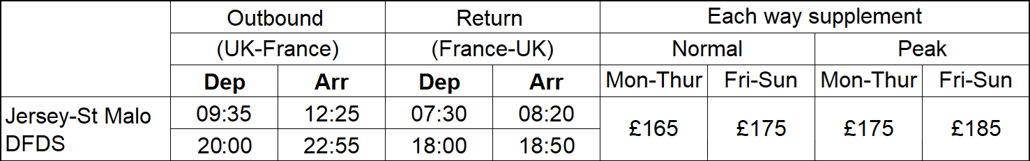 Jersey-St Malo rates 2027