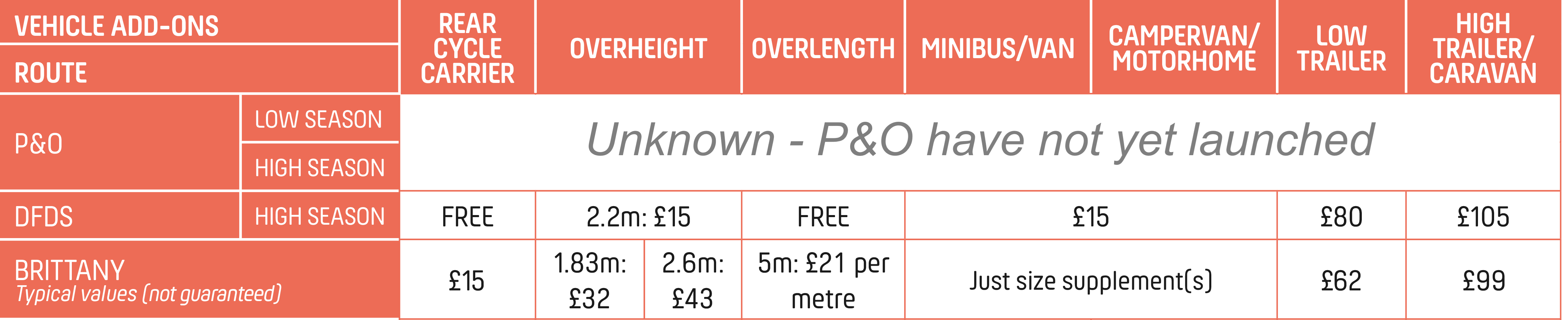 Vehicle add-ons 2026, v1