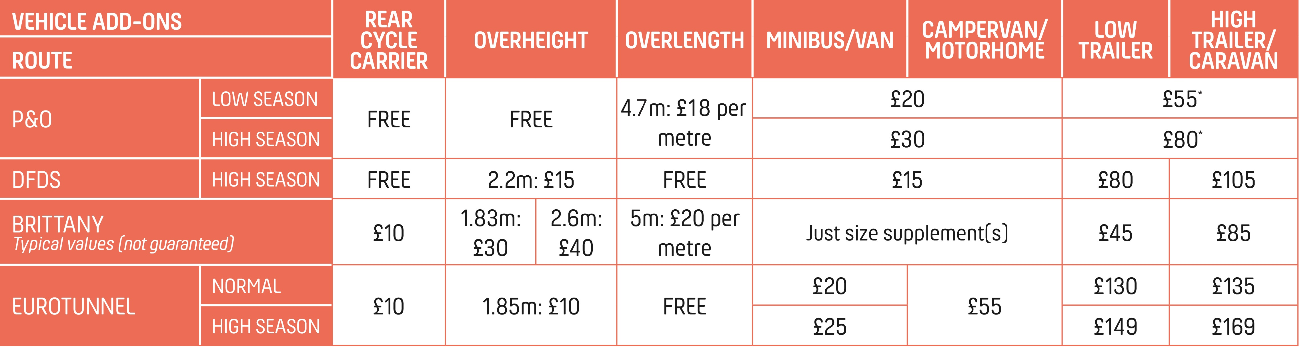 Vehicle add ons 2026 v3